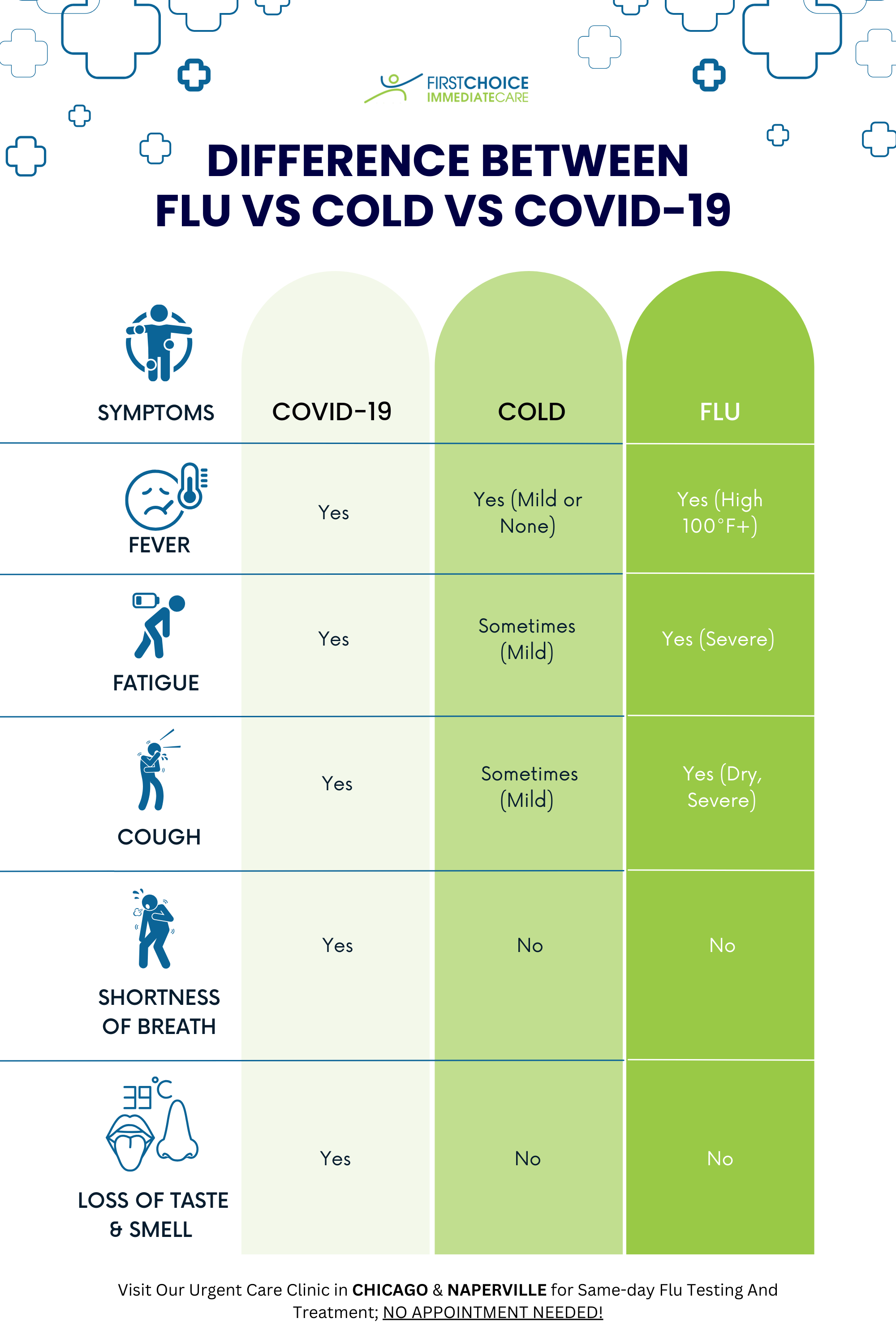Flu vs. Common Cold vs COVID-19 – What's the Difference